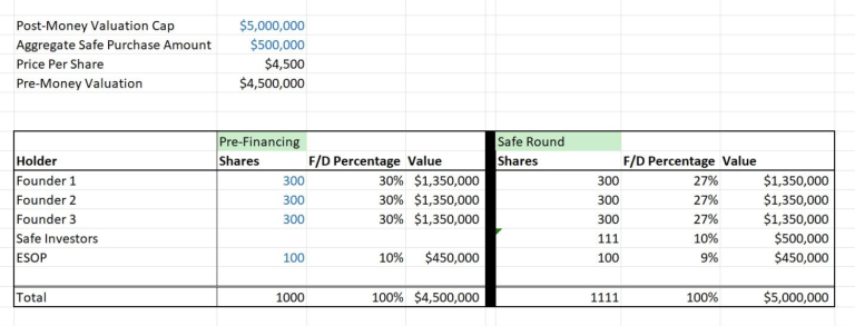 investor pre-money valuation